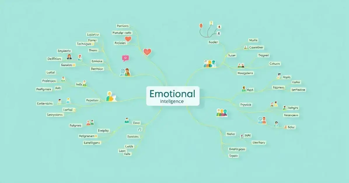 O que é um Mapa Mental?