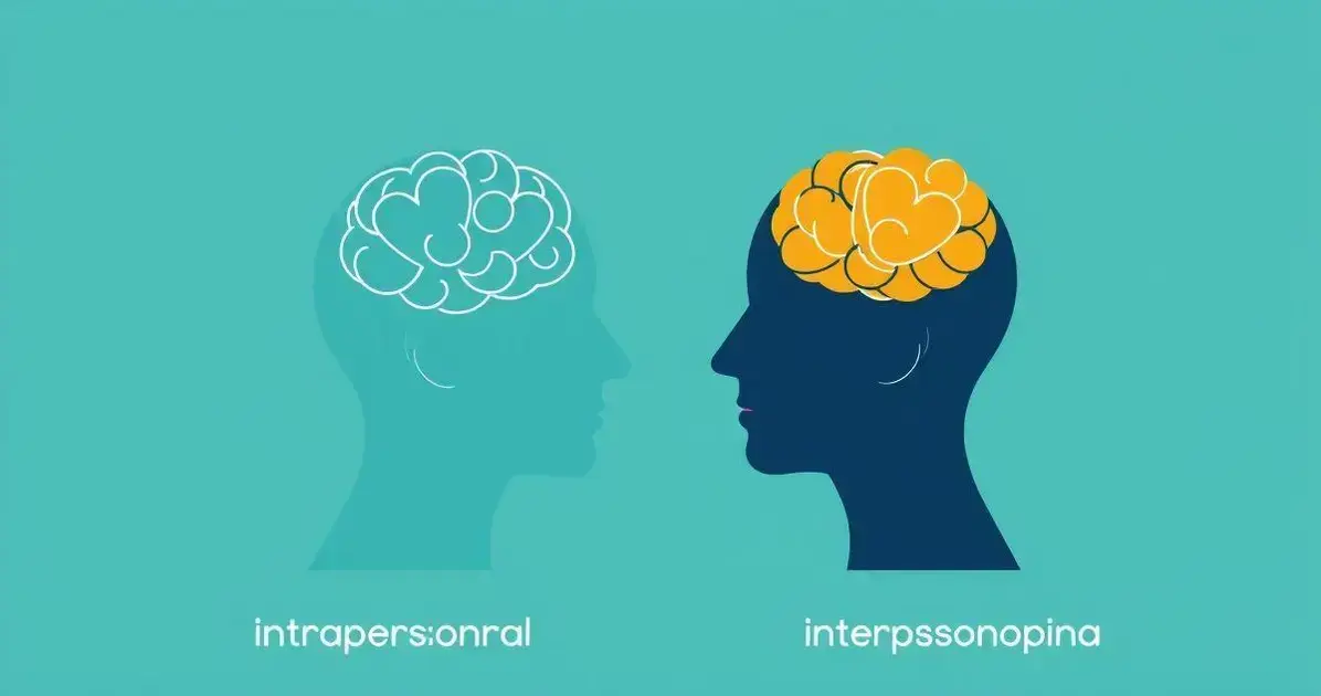 Tipos de Inteligência Emocional
